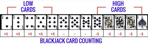 How to Count Cards in Blackjack (and Beat the .